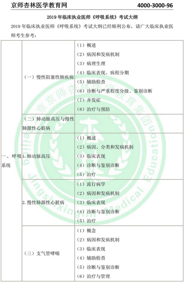 2020年臨床執(zhí)業(yè)醫(yī)師考試大綱