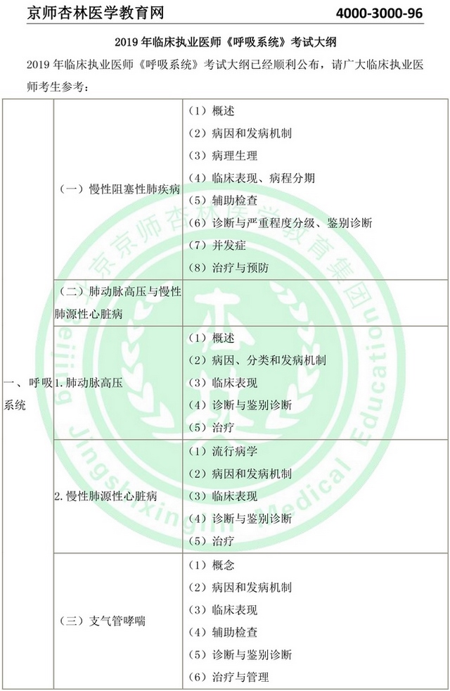 2020年临床执业医师考试大纲