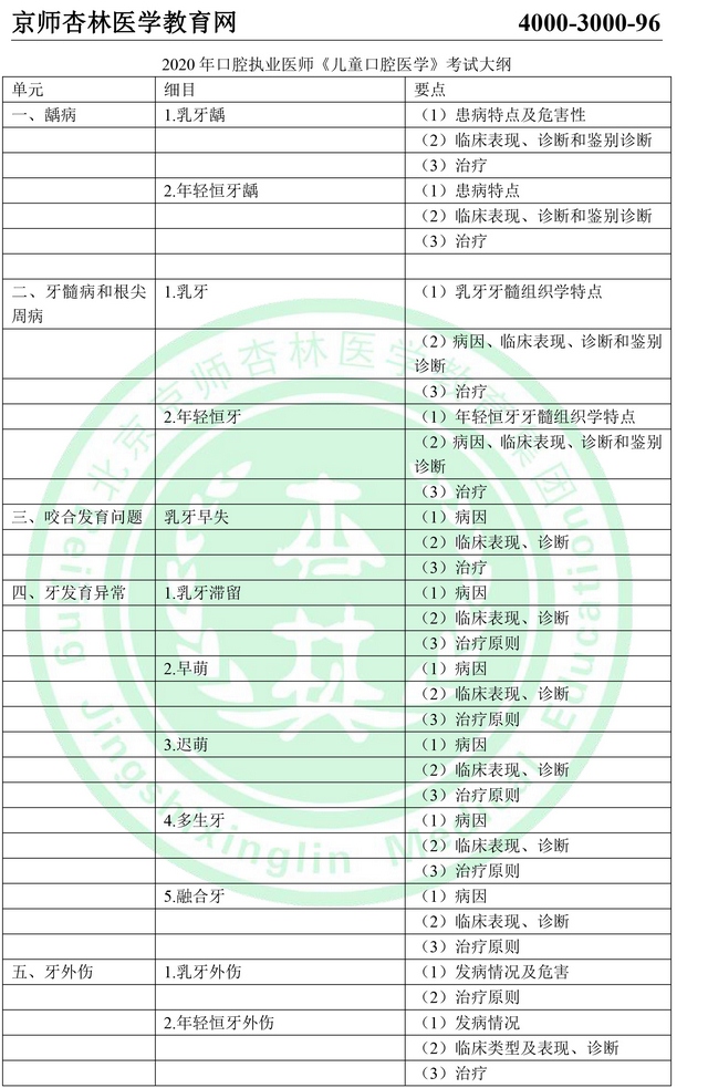 2020年口腔执业医师考试大纲
