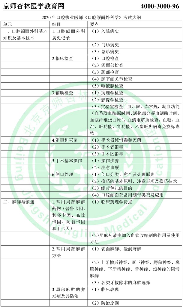 2020年口腔执业医师考试大纲