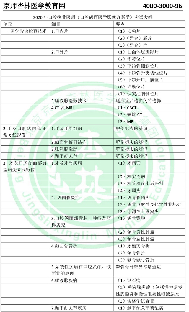 2020年口腔执业医师考试大纲