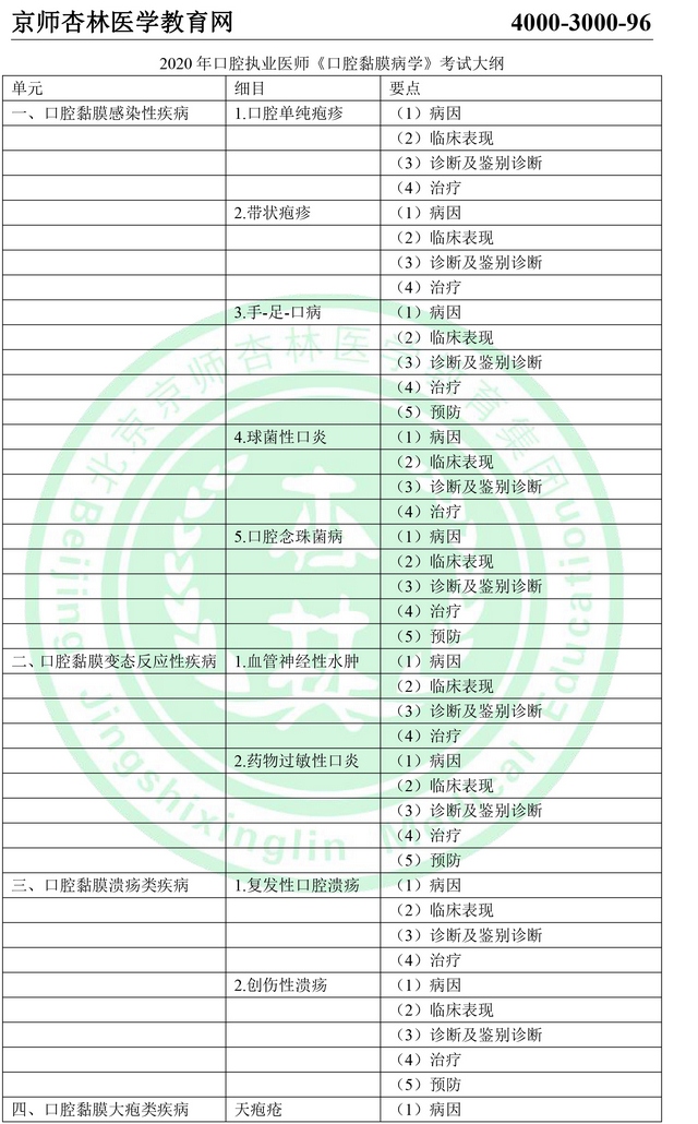 2020年口腔执业医师考试大纲