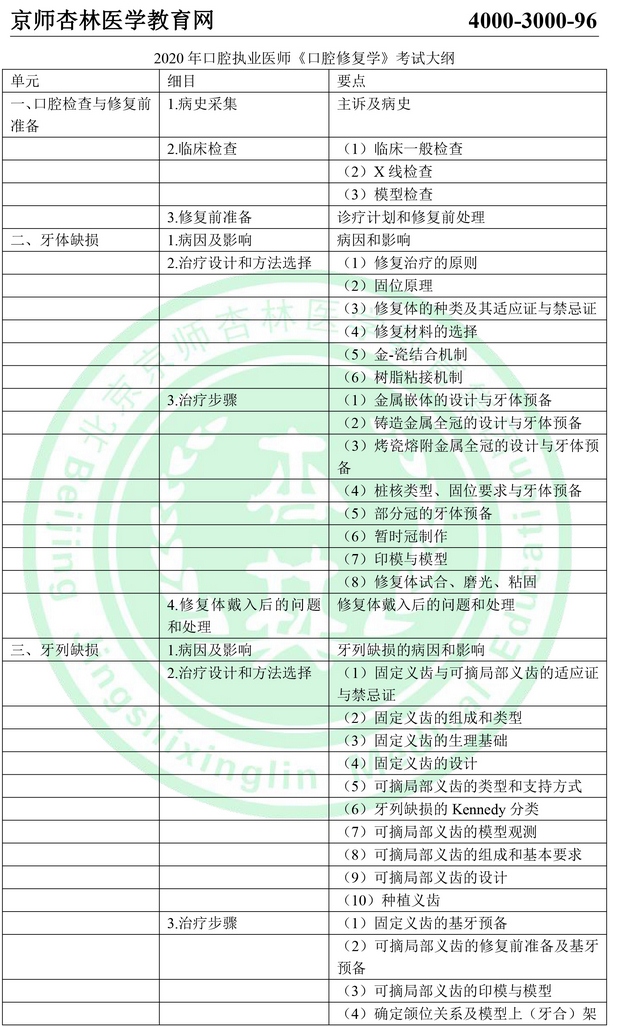 2020年口腔执业医师考试大纲