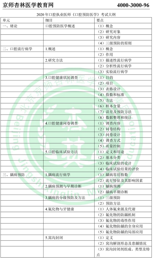 2020年口腔执业医师考试大纲