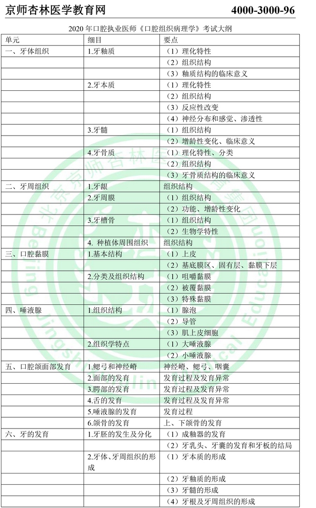 2020年口腔执业医师考试大纲
