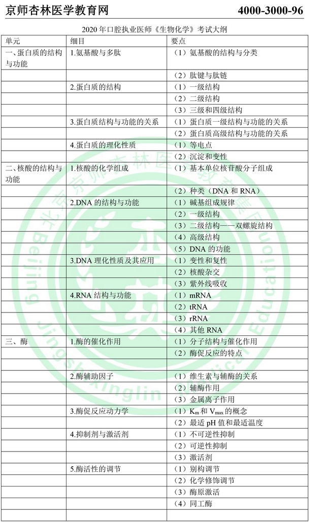 2020年口腔执业医师考试大纲