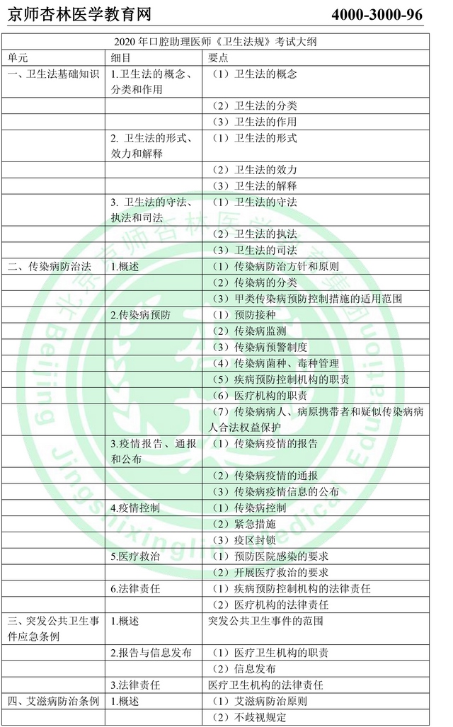 2020年口腔助理医师《卫生法规》考试大纲