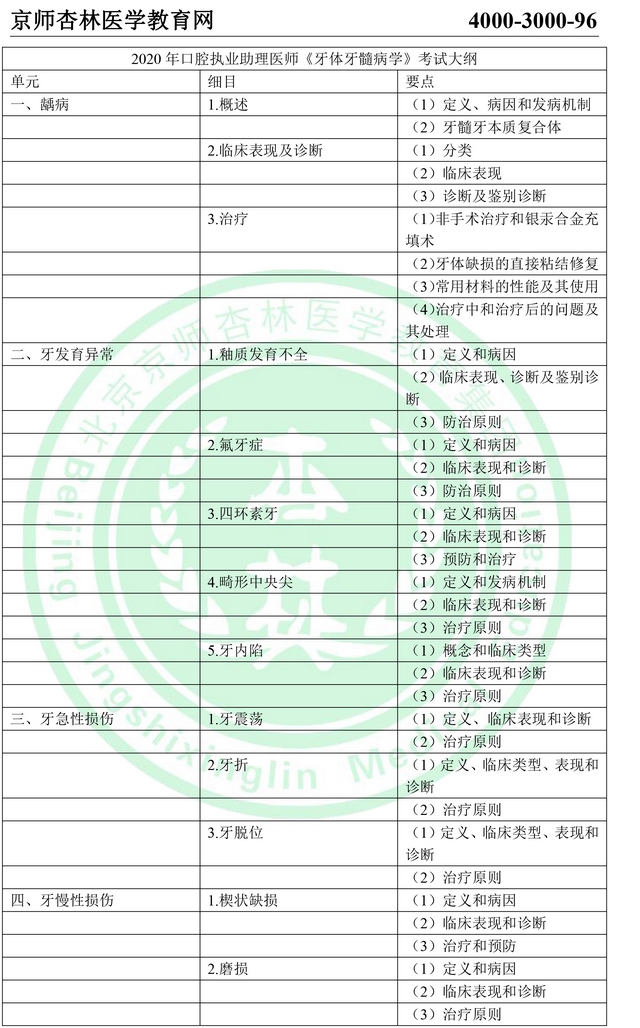 2020年口腔助理医师《牙体牙髓病学》考试大纲