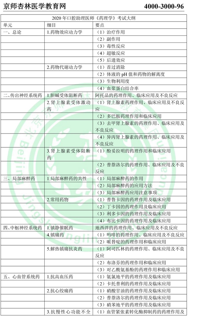 2020年口腔助理医师《药理学》考试大纲
