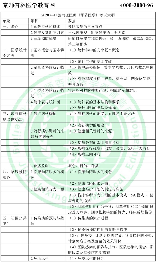 2020年口腔助理医师《预防医学》考试大纲
