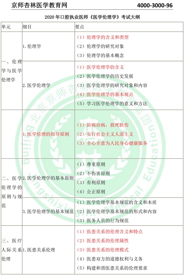 2020年口腔执业医师考试大纲